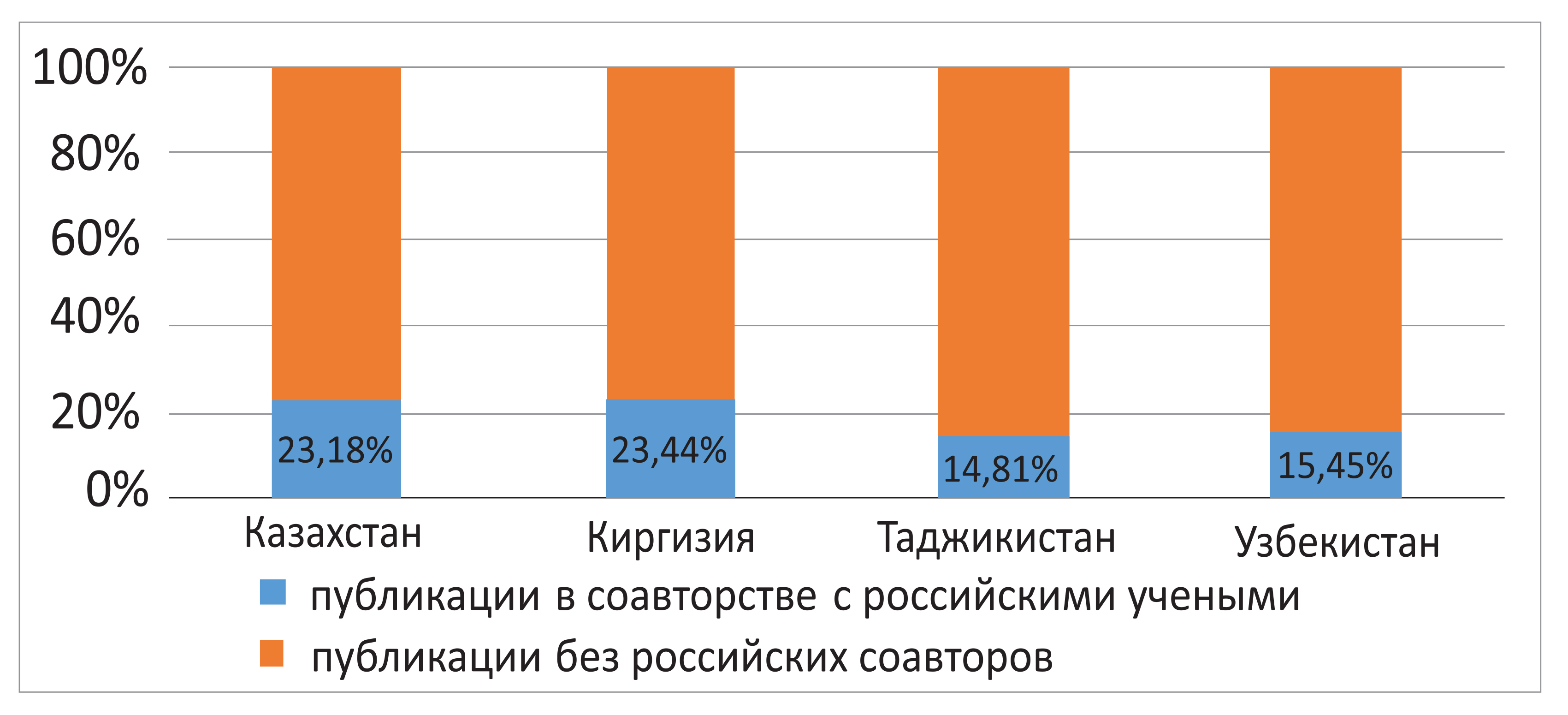 Запад сбрасывает Украину со счетов Запад сбрасывает Украину со счетов
